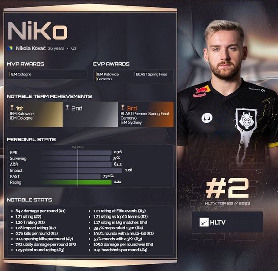 BBL Esports 参加2025年电子竞技世界杯的VALORANT比赛