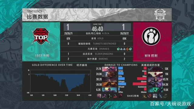 处的先手窗